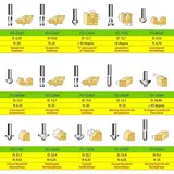 Набір фрез S&R для деревини 15шт 8 мм 216900015 фото