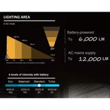 Світлова щогла акумуляторна GENERGY LED TOWER DIRECT 200 12000Лм 2,3 м 240098090 фото