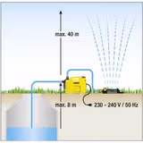 Насос садовий Karcher BP 3 Garden 1.645-351.0 фото